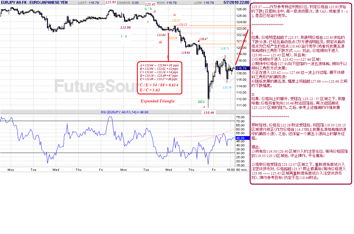 eurjpy-h-5-8-10-c-f.gif