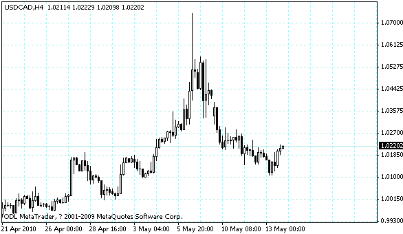 usdcad.gif
