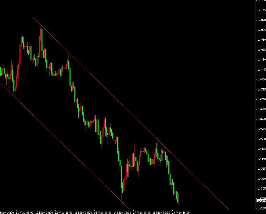 gbpusd h1.jpg