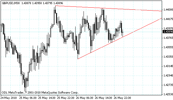 gbpusd.gif