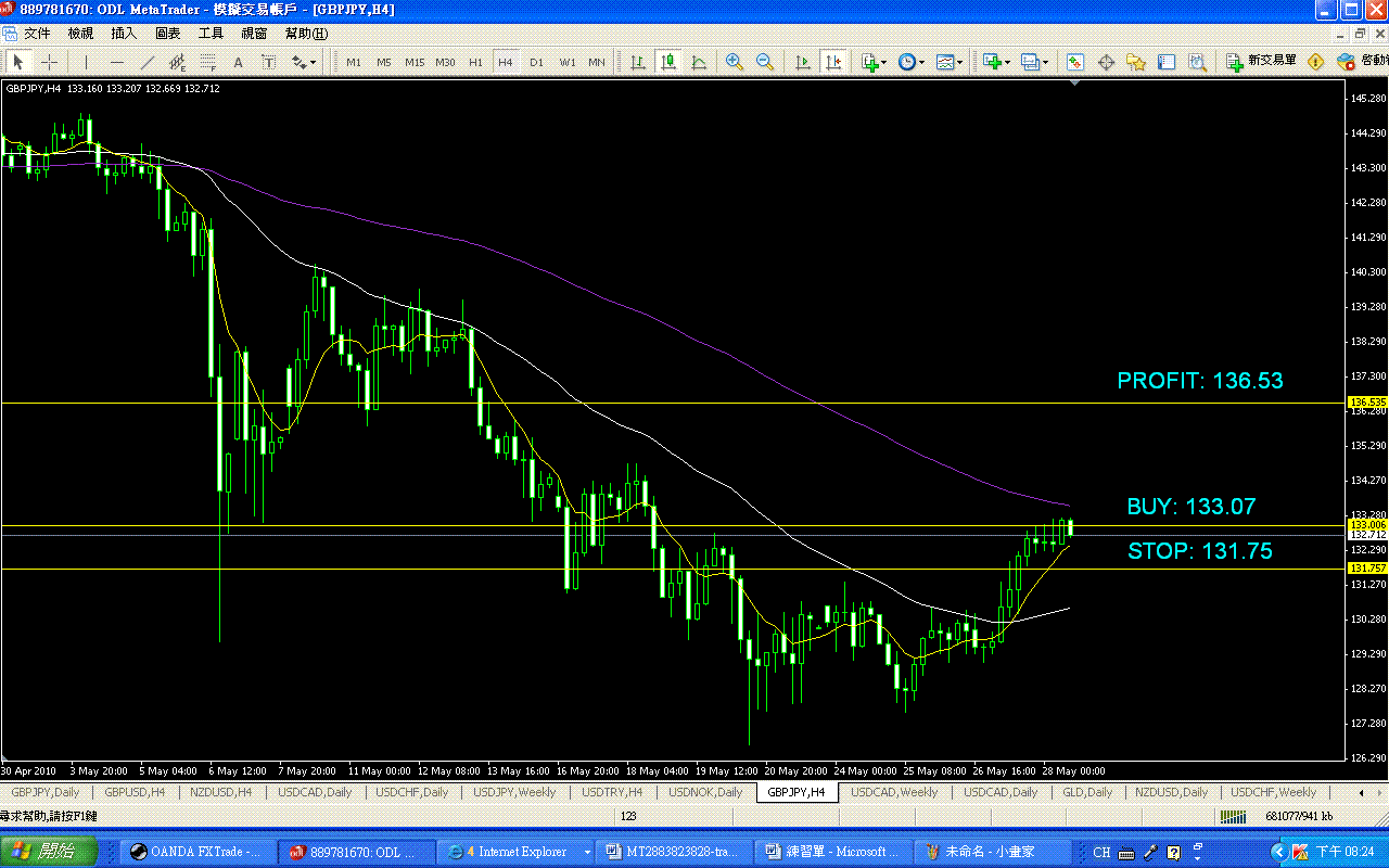 0528   GBPJPY 4H.GIF