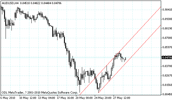 audusd.gif