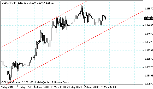 usdchf.gif