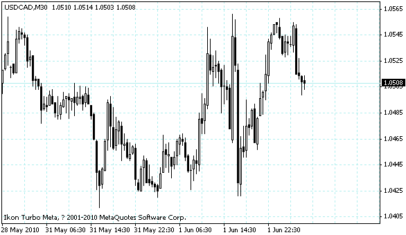 usdcad.gif
