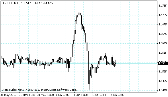 usdchf.gif