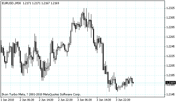 eurusd.gif
