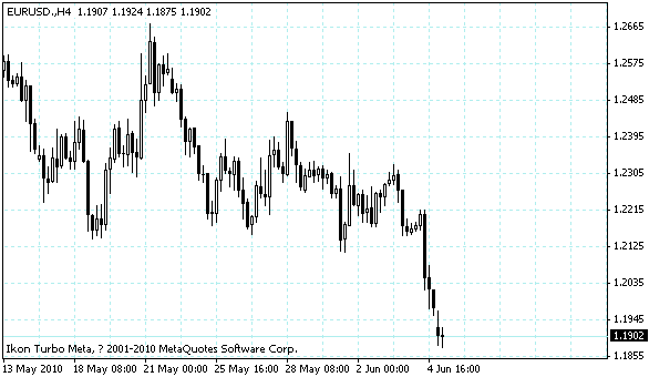 eurusd.gif