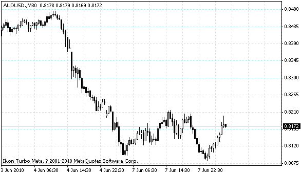audusd.gif audusd.gif