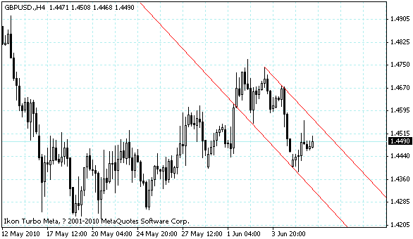 gbpusd.gif gbpusd.gif