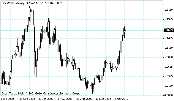 usdchf.gif usdchf.gif