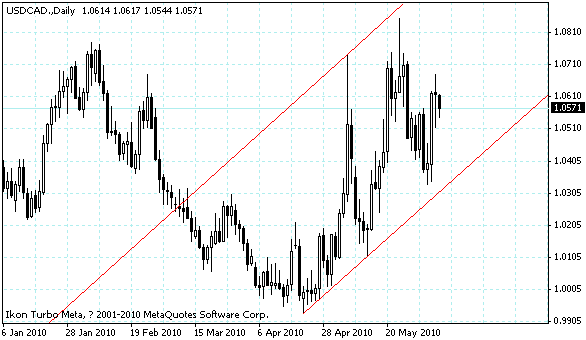 usdcad.gif usdcad.gif