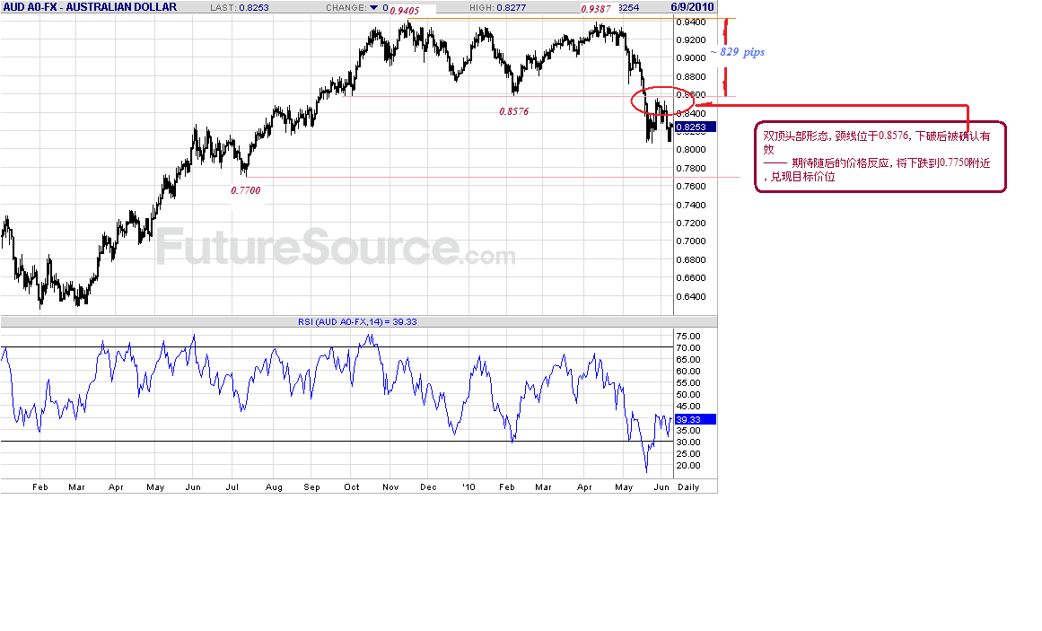 aud-d-6-9-10-s-p.gif