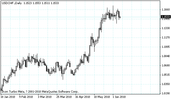 usdchf.gif usdchf.gif