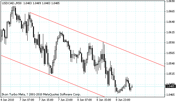 usdcad.gif usdcad.gif