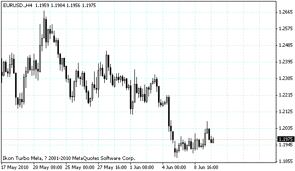 eurusd.gif