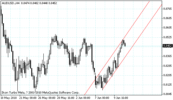audusd.gif