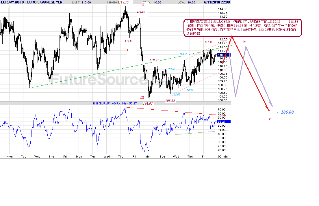 eurjpy-h-6-11-10-c-f.gif