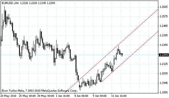 eurusd.gif