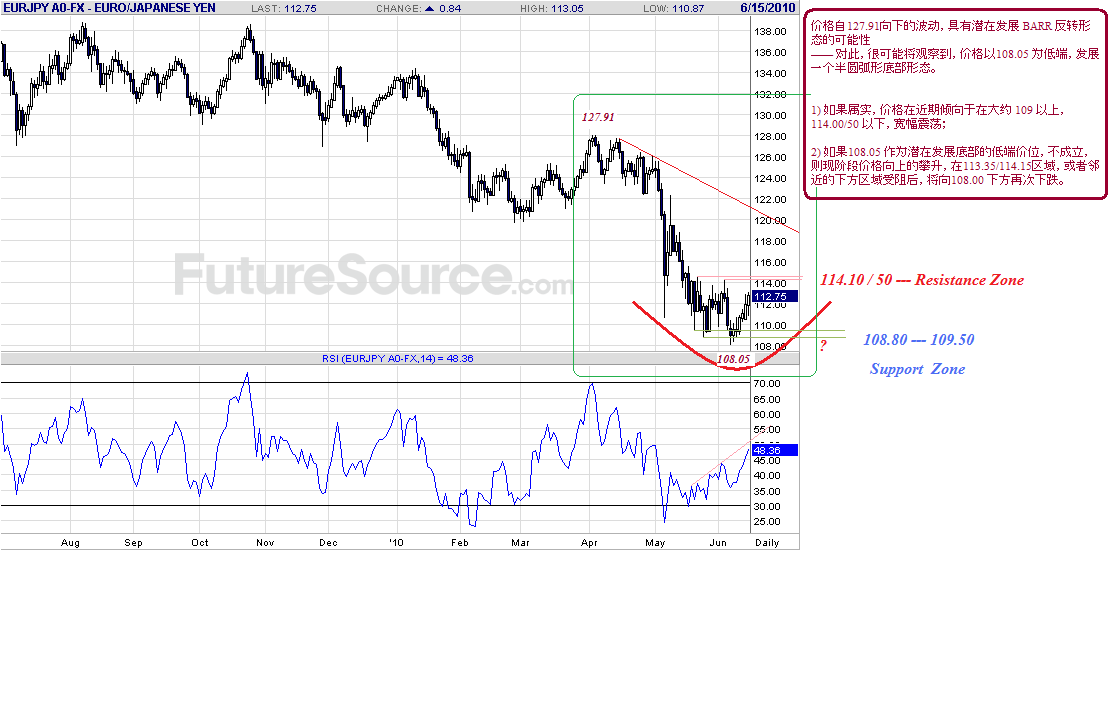 eurjpy-d-6-15-10-c-f-rsi.gif