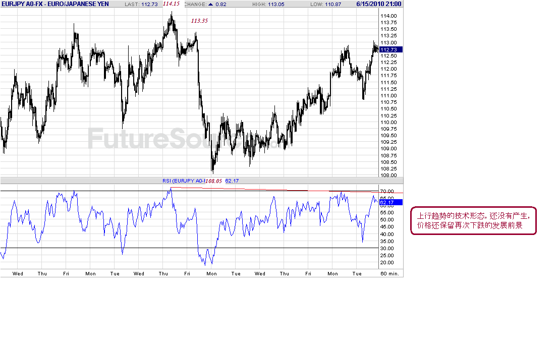 eurjpy-h-6-15-10-c-f2.gif