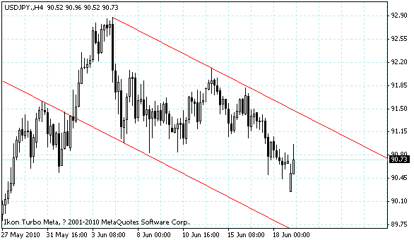 usdjpy.gif
