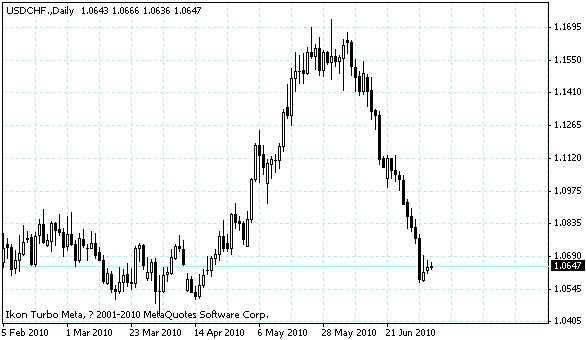 usdchf.gif usdchf.gif