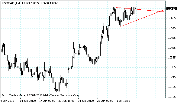usdcad.gif usdcad.gif