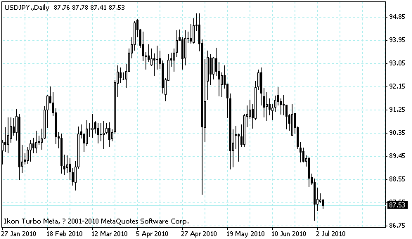usdjpy.gif usdjpy.gif