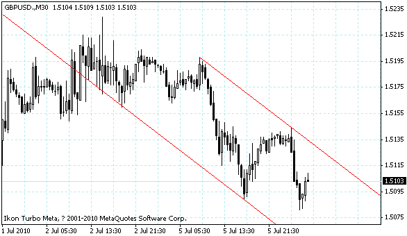 gbpusd.gif gbpusd.gif