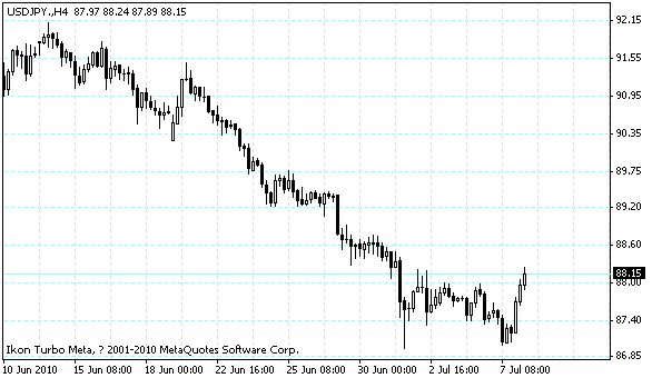 usdjpy.gif