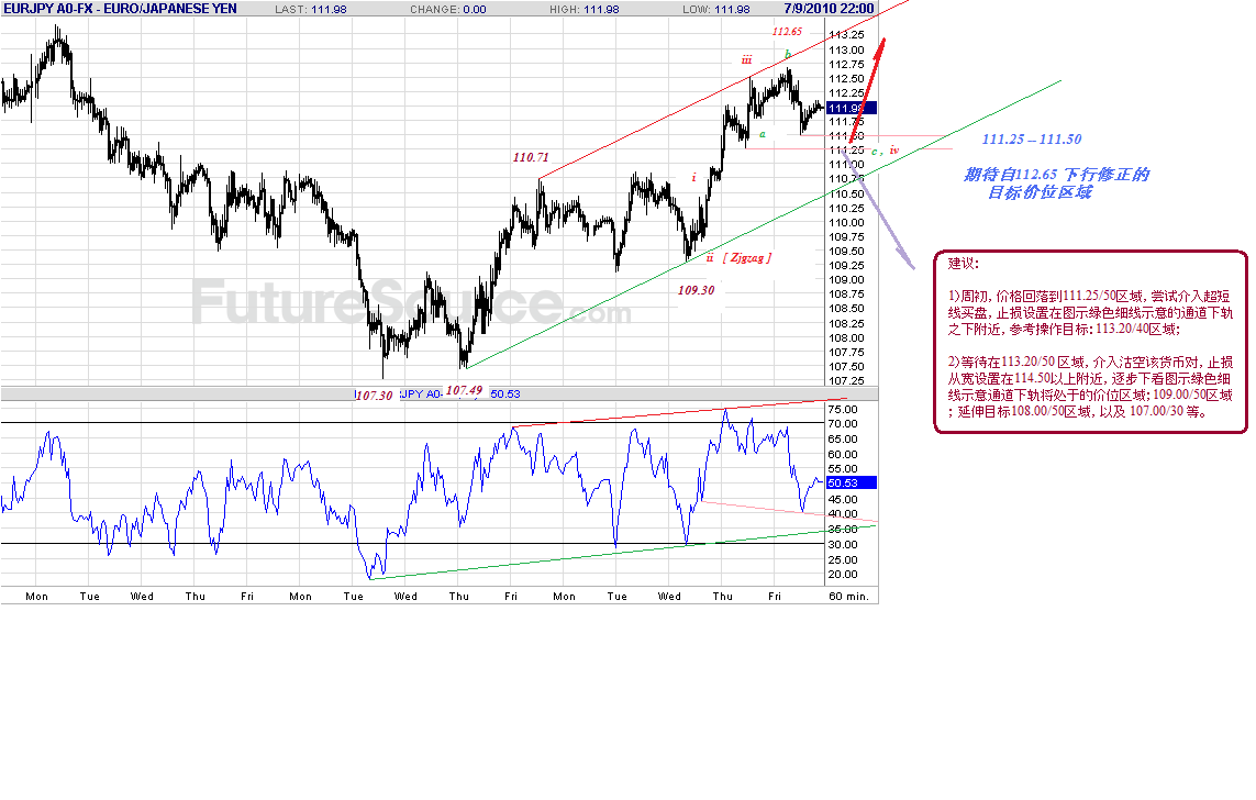 eurjpy-h-7-10-10-c-p.gif