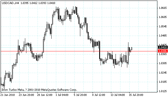 usdcad.gif