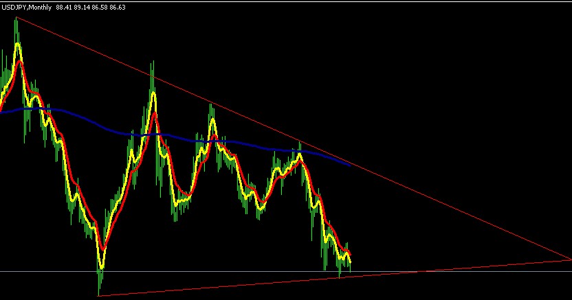 日元月线.jpg