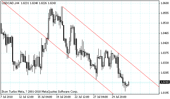 usdcad.gif usdcad.gif