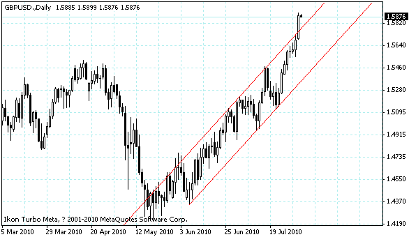 gbpusd.gif gbpusd.gif