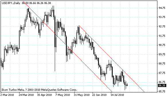 usdjpy.gif usdjpy.gif