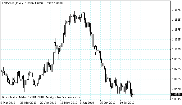 usdchf.gif usdchf.gif