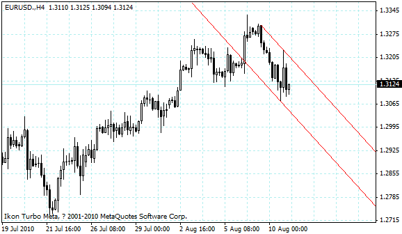 eurusd.gif