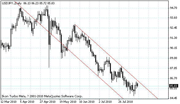 usdjpy.gif