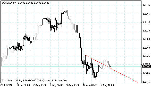 eurusd.gif