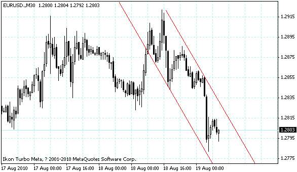 eurusd.gif