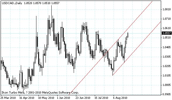 usdcad.gif