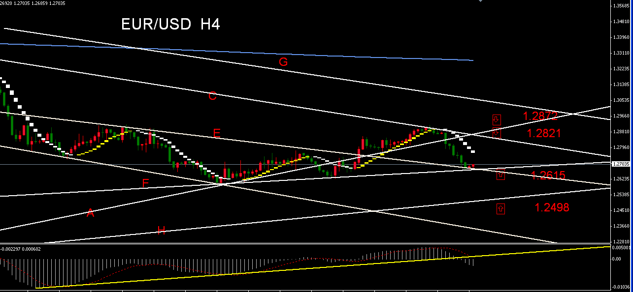 EURUSD  H4  L.PNG