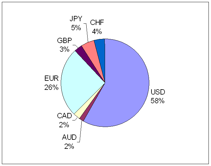 Balance Percentile.PNG