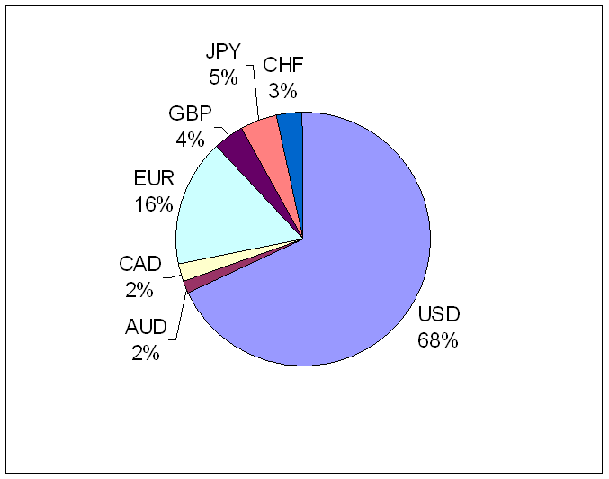 Balance Percentile.PNG