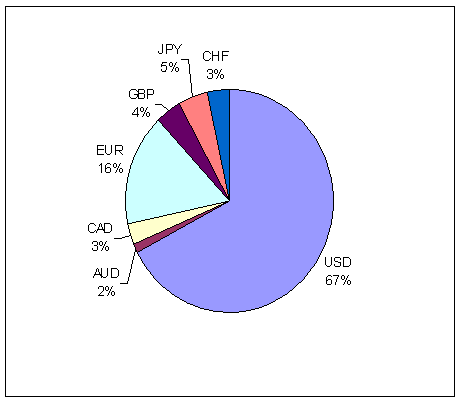 Balance Percentile.PNG