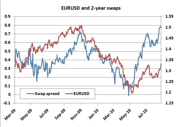 EUR
