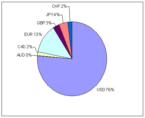 Balance Percentile.PNG