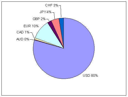 Balance Percentile.PNG