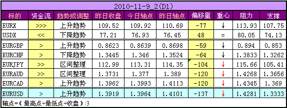 D1_2010-11-09_2.png